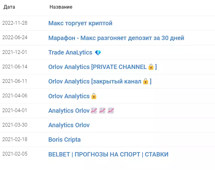 Список названий проекта
