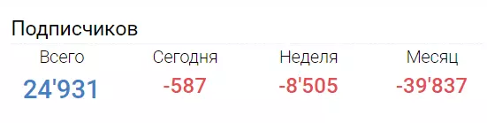 Массовая отписка от канала