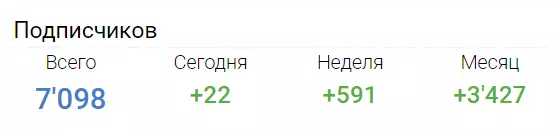 Накрутка аудитории
