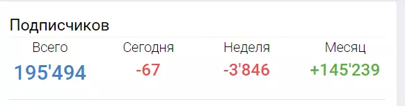 Раскрутка подписчиков