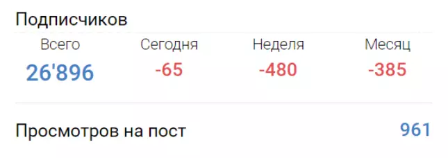 Отписка аудитории