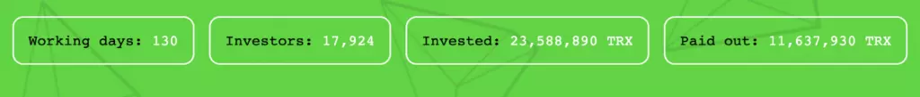 Статистика Urpery invest