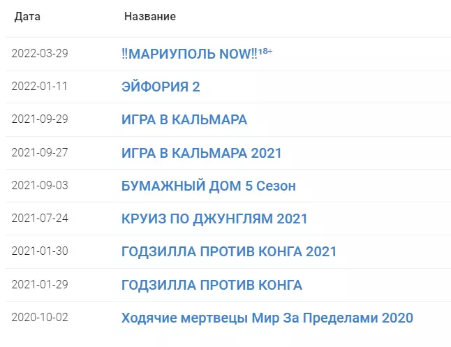 Прошлые названия канала