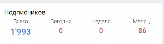 Отписка аудитории “Клуб трейдера Анастасии”