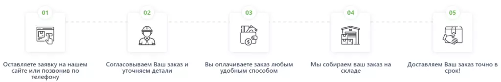 Инструкция по работе Северлесгруп