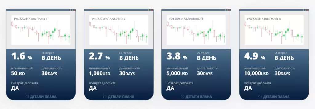 Инвестиционные планы