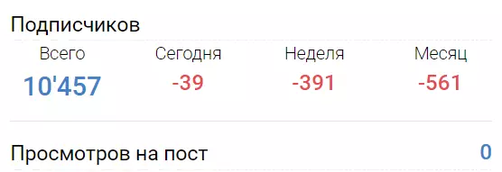 Доказательство накрутки аудитории
