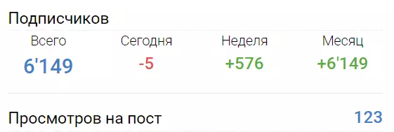 Доказательство накрутки подписчиков