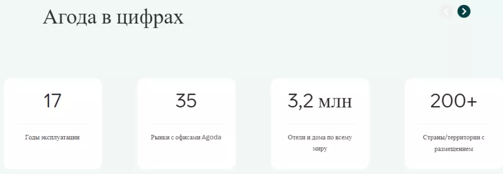 Опыт работы в цифрах
