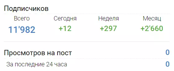 Нулевая активность аудитории