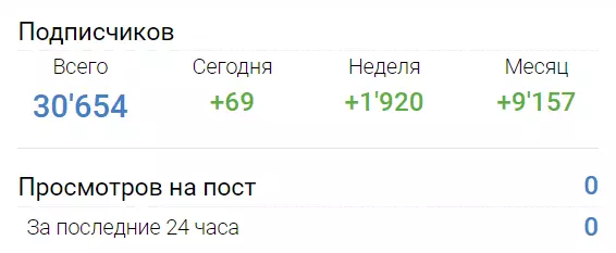 Накрутка аудитории