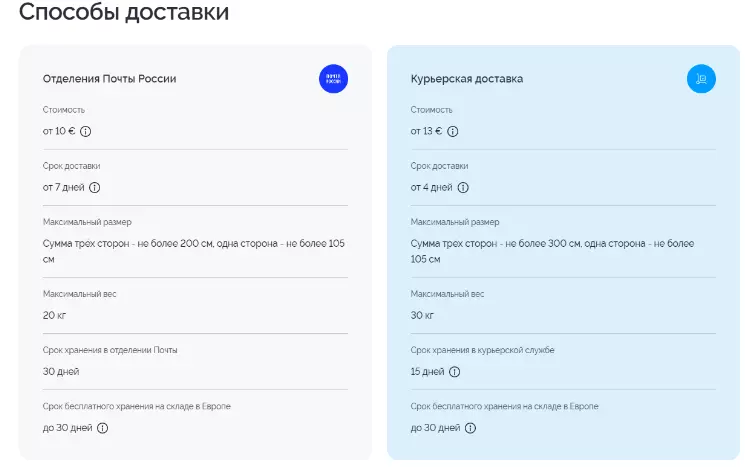 Сравнение методов доставки