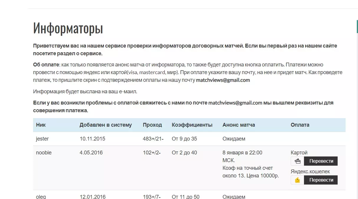 Цены инсайдов pabrirzha ru