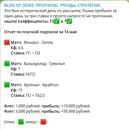 Отчеты по ставкам на канале Telegram BLOG OF DENIS