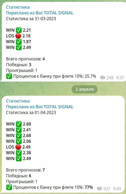 Отчеты по ставкам на канале Telegram TOTAL SIGNAL
