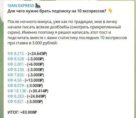 Статистика на канале в телеграме Ivan Express