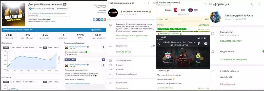 Анализ активности на канале