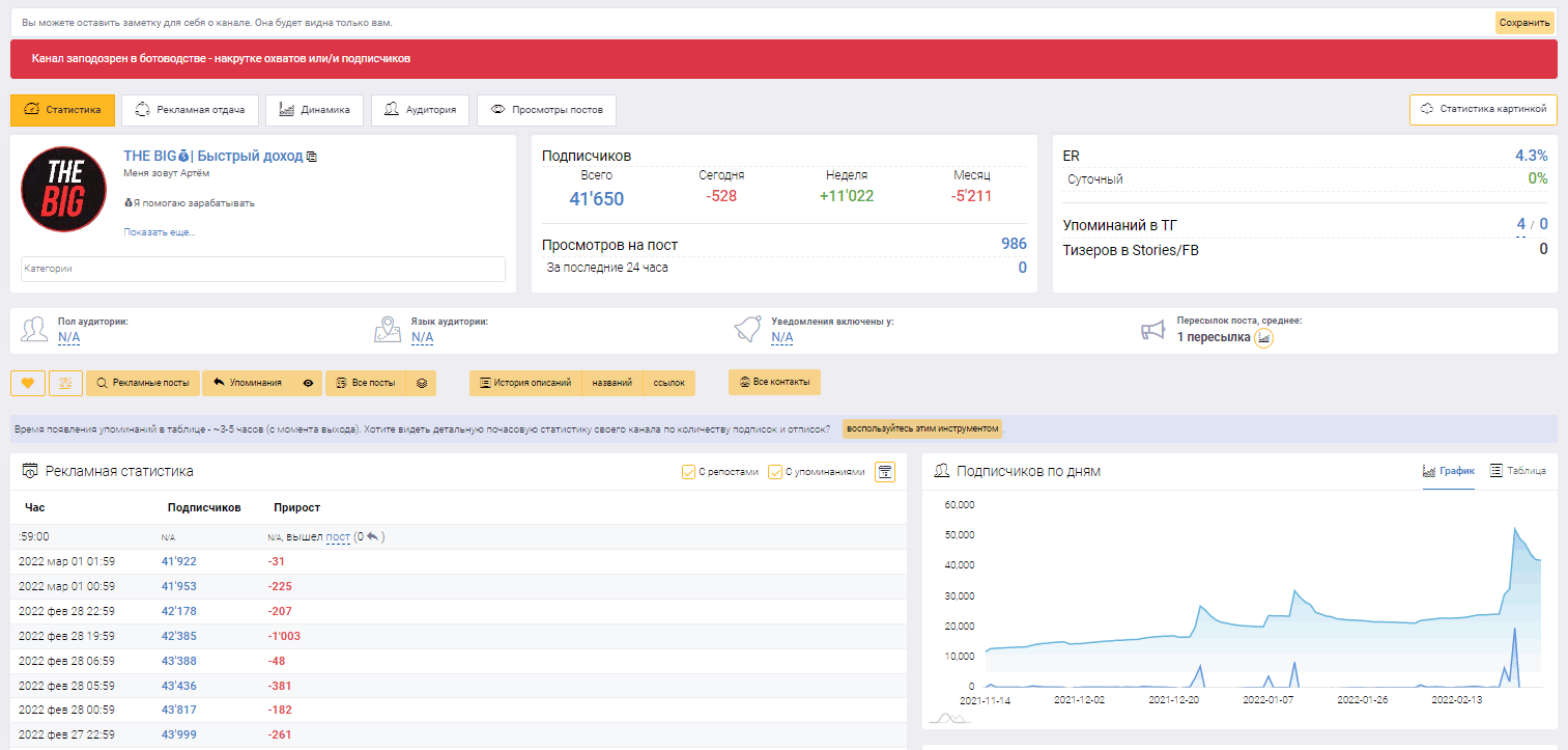 Анализ проекта