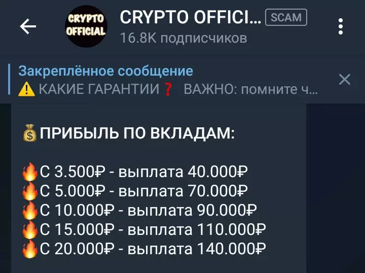 Доход с вложений