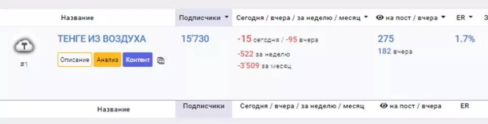 Краткий анализ