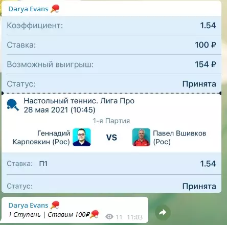 Отчет по ставкам