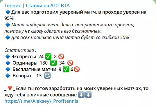 Статистика на канале Телеграм Теннис Ставки на АТП и ВТА