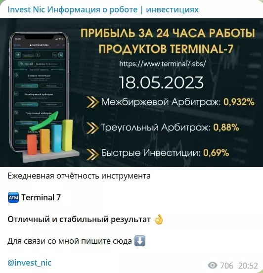 Статистика по торгам на канале Телеграм Invest Nic