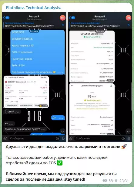 Сделки подписчиков канала Plotnikov. Technical Analysis