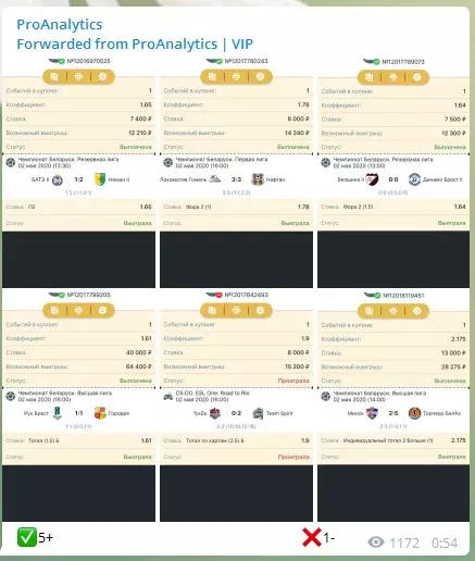 Статистика прогнозов капера