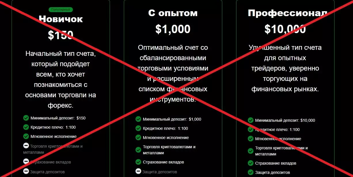 CCXTGY обман