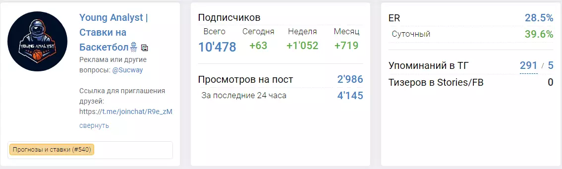 Количество подписчиков