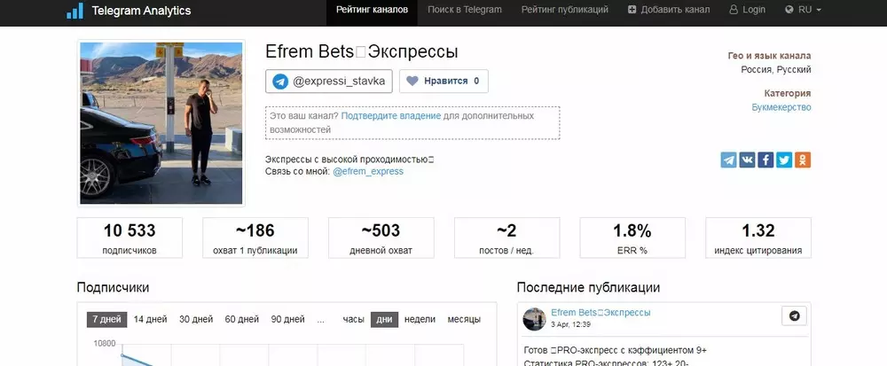 Количество подписчиков