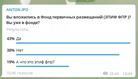 Опросы среди подписчиков