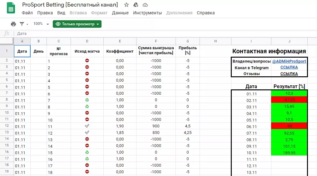 Подробный анализ предлагают в Google-таблице