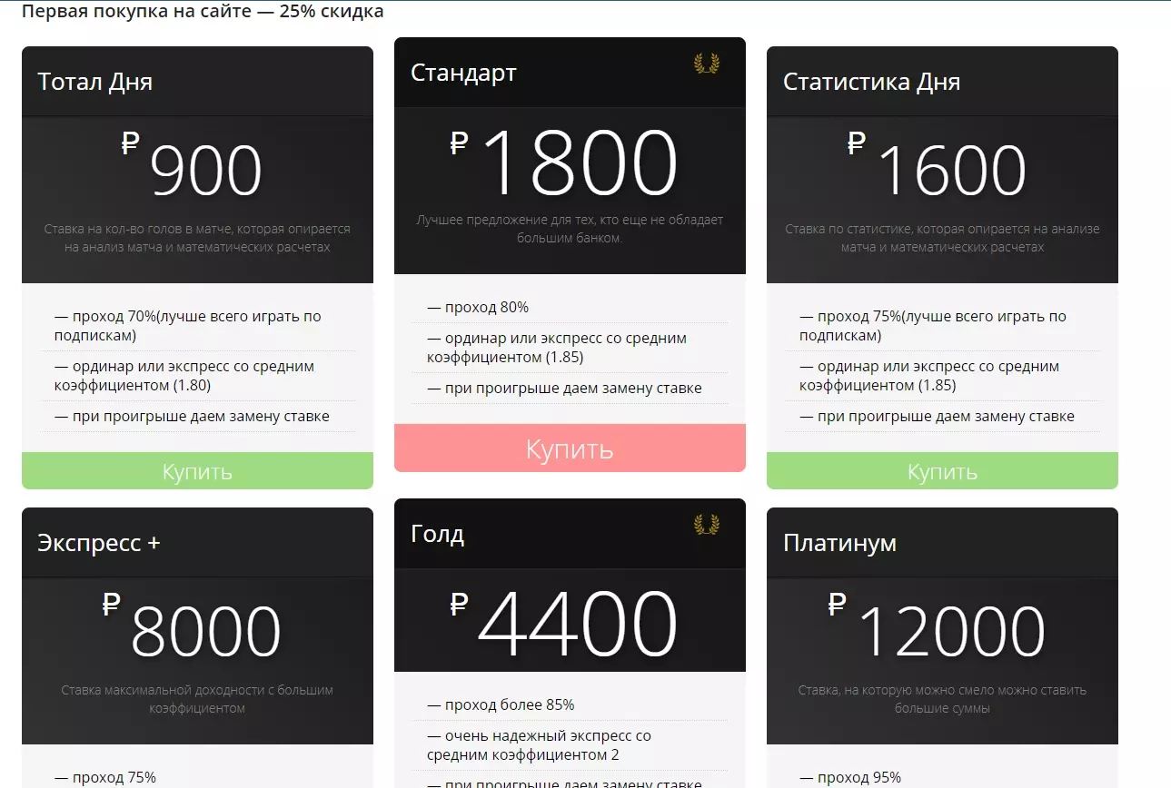 Прогнозы