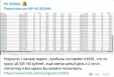 Публикуются отчеты по торгам