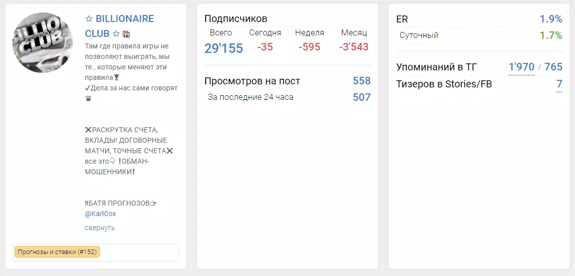 Статистика сервиса «Телеметр»