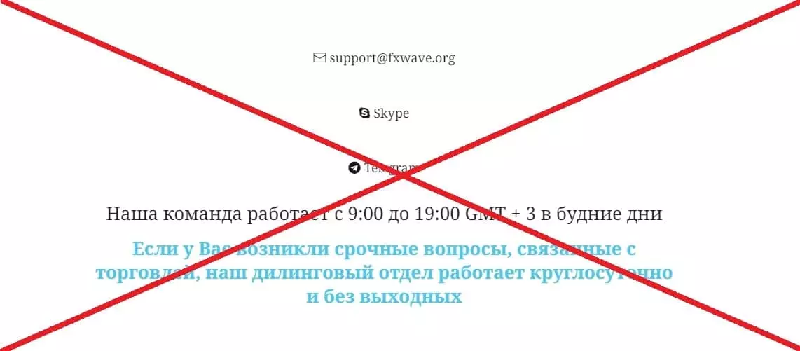 FxWave развод