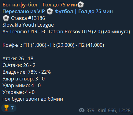 Прогноз на канале Бот на футбол Гол до 75 мин
