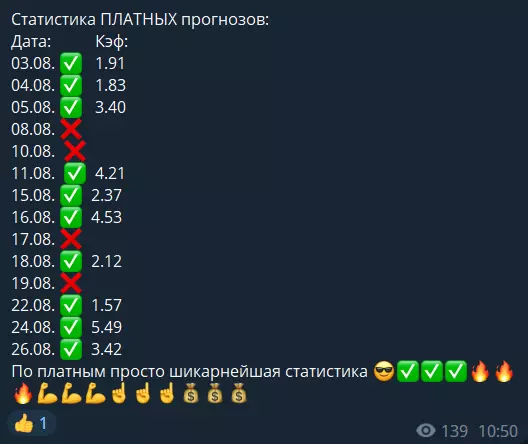 Статистика ВИП-сигналов Euroman STAVKA