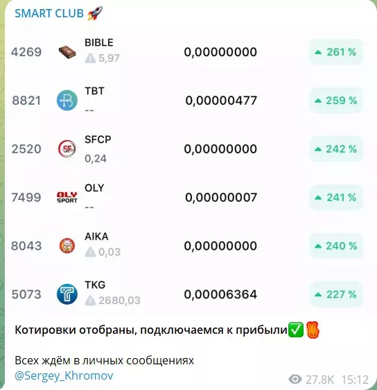 Статистика по торгам на канале Telegram SMART CLUB