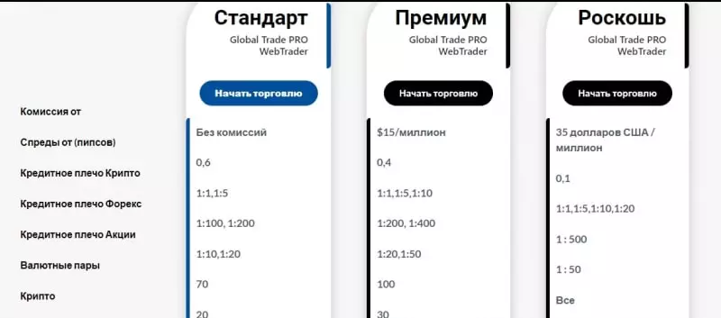 Global Trade PROmarkets (Глобал Трейд ПРОмаркетс, globaltradepro.io)