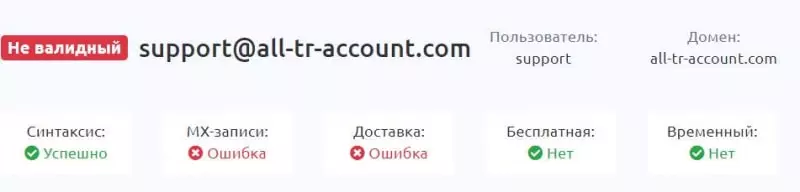 Go Investing: скорее всего, шаблонный лохотрон. Можно ли вернуть деньги в случае развода. Обзор.