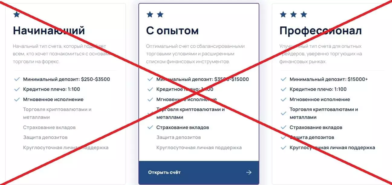 IFP развод