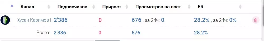 Информация о канале Хусана Каримова