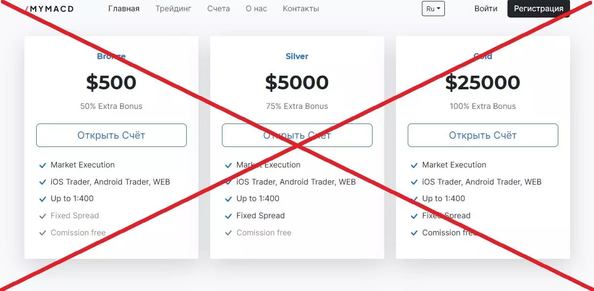 Mymacd обман