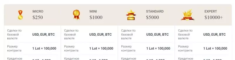 Обзор брокерской компании Gainity Solutions Limited — скорее всего очередной лохотрон и развод. Отзывы.