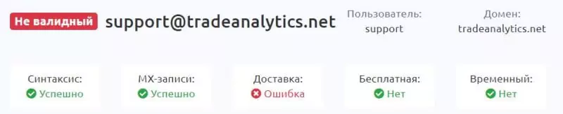 Реальный это брокер или нет? Разбор компании Trade Analytics Limited указывает, что есть опасность. Отзывы.