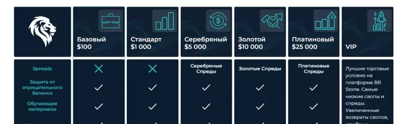 RoyalFx: платит или нет? Сами решайте стоит ли доверять или есть опасность развода и лохотрона. Отзывы.