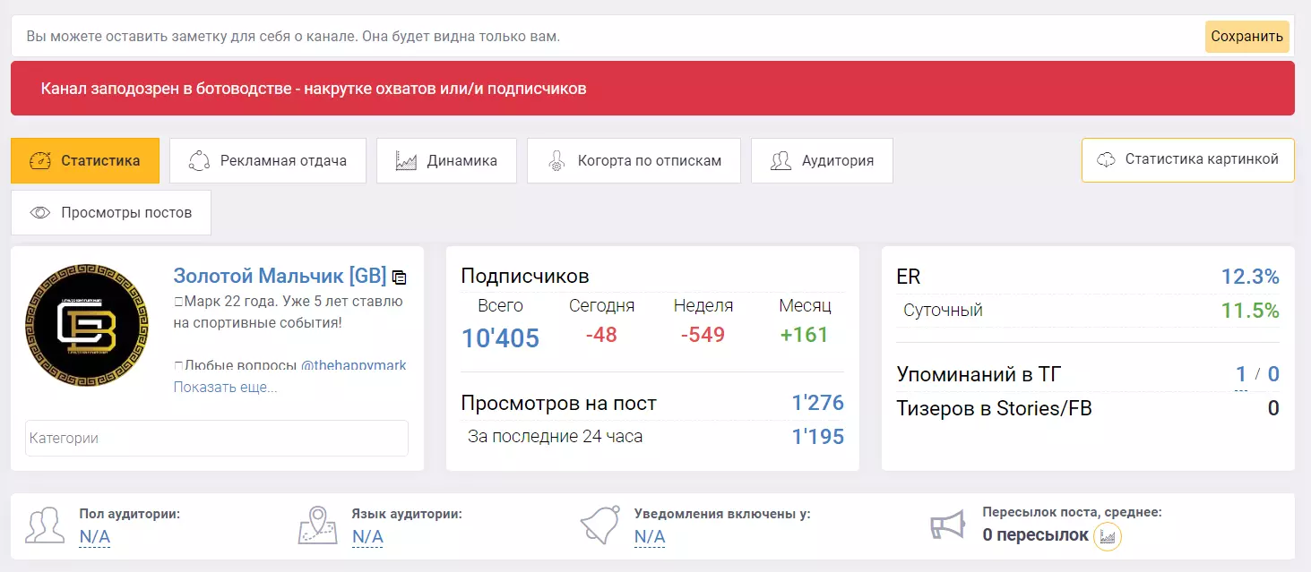 Сервис telemetr.me подозревает администратора в накрутке охватов и/или подписчиков